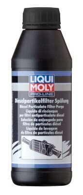 Reinigung Ruß-/Partikelfilter LIQUI MOLY 5171