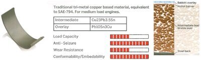 Kurbelwellenlagersatz IPSA MB107100